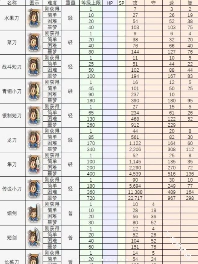 飞空艇探险物语