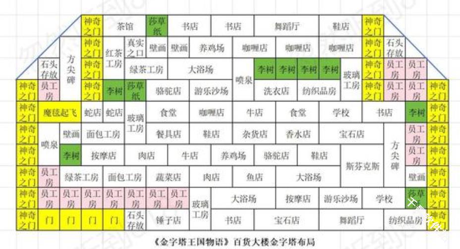 金字塔王国物语