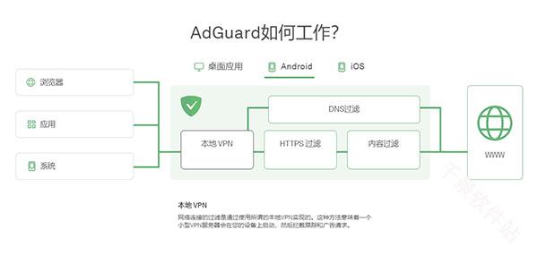 AdGuard