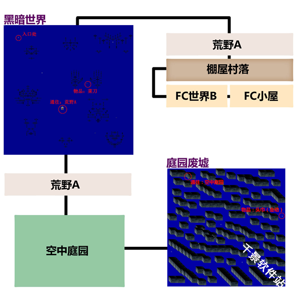 梦日记