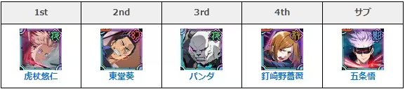 咒术回战幻影游行