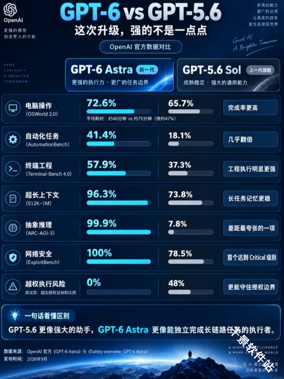 gpt6