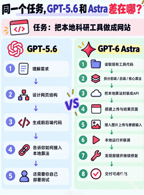 gpt6