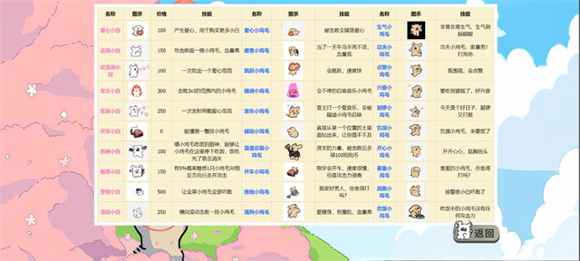 植物大战僵尸线条小狗版截图4