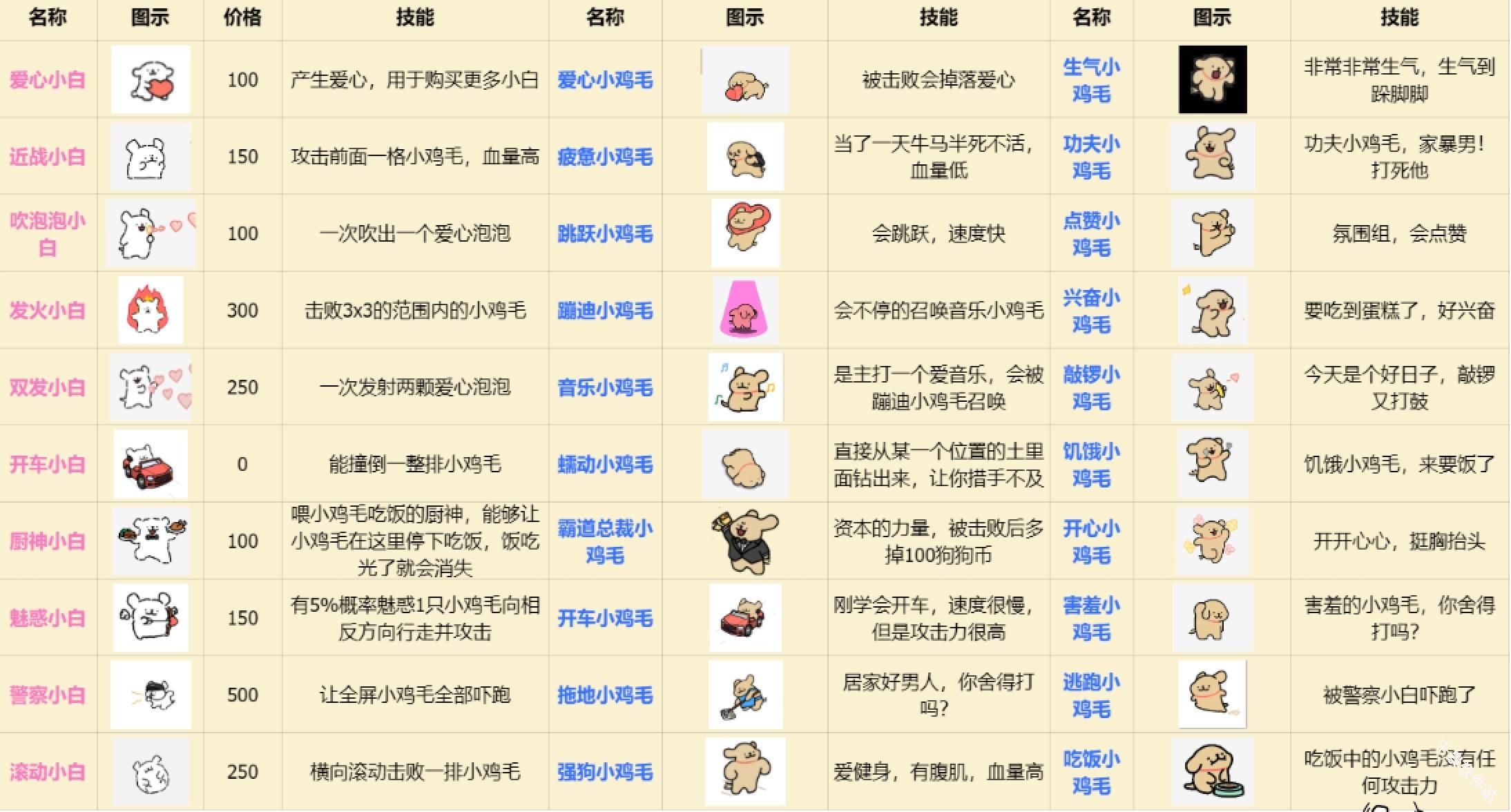 植物大战僵尸线条小狗版