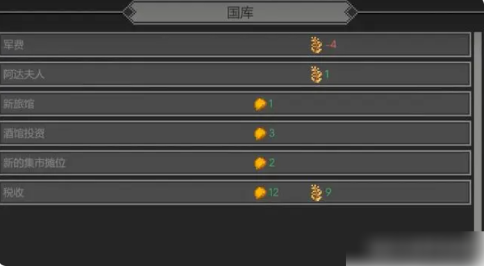 是的陛下