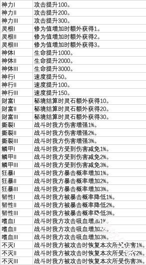 从杂役弟子开始修仙2