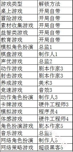 游戏发展国