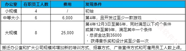 游戏发展国