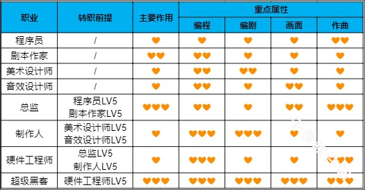 游戏发展国