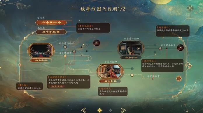 盛世天下