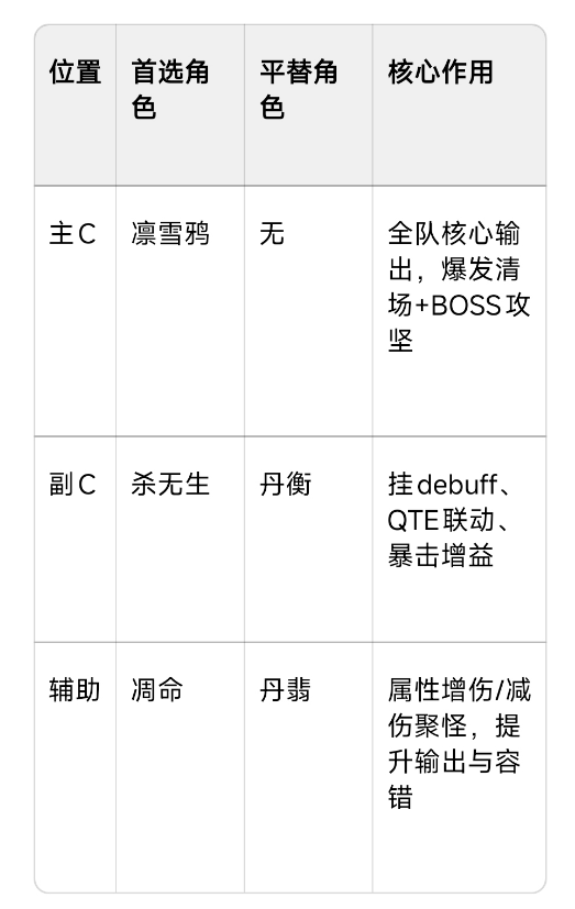 东离剑游纪