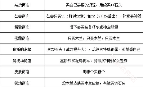 织梦冒险团