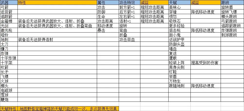 弓箭手大作战