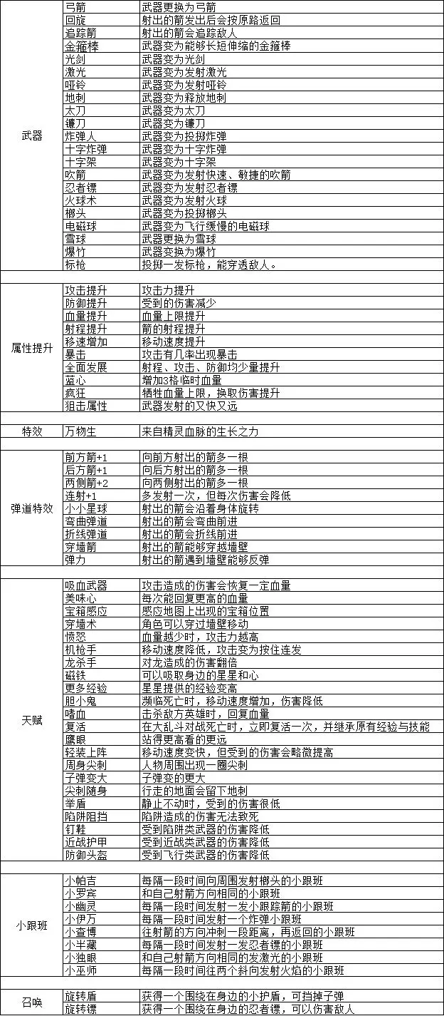 弓箭手大作战