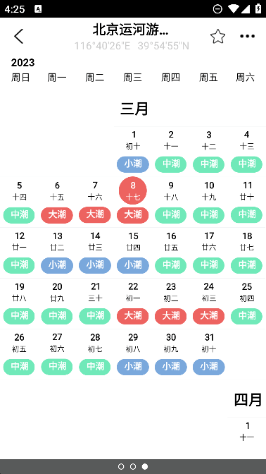 全球潮汐