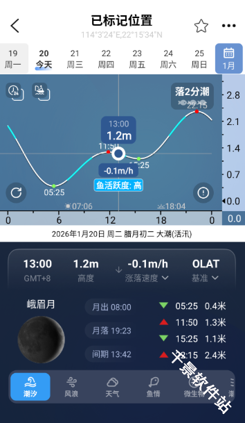 全球潮汐