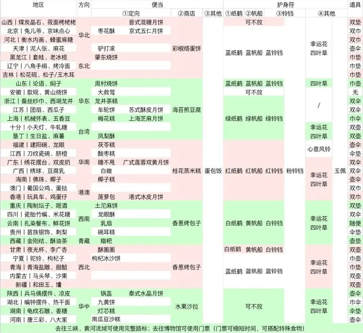 旅行青蛙中国之旅