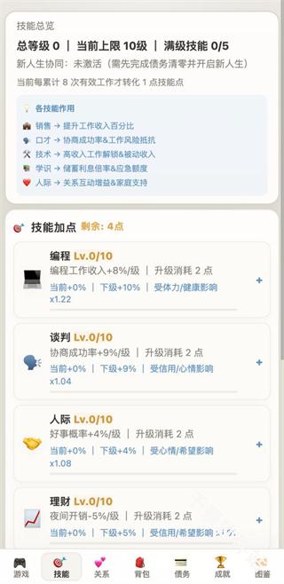 负产阶级