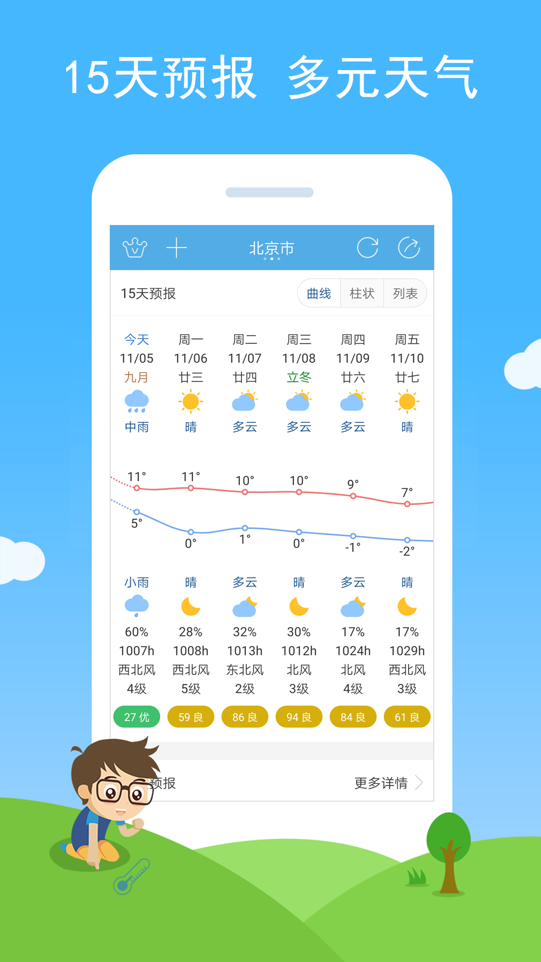 七彩天气预报截图2
