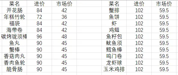 我的关东煮小铺
