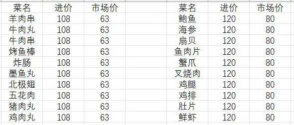 我的关东煮小铺
