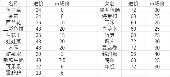 我的关东煮小铺