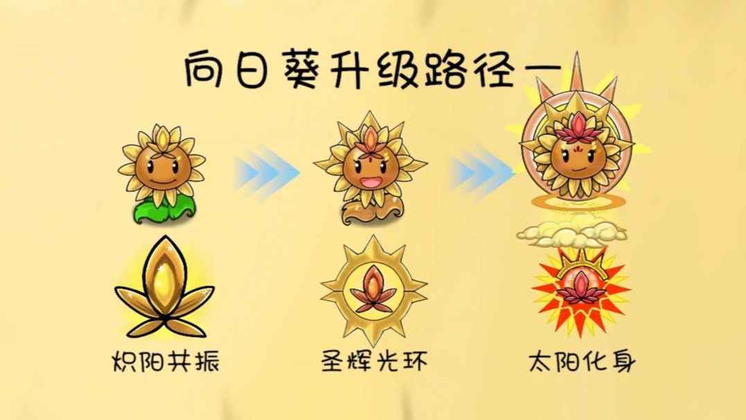 植物大战僵尸共生版
