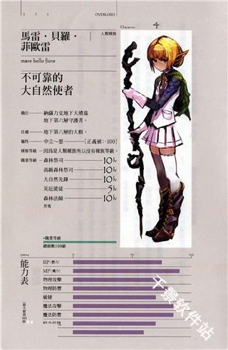 纳萨力克之王B服
