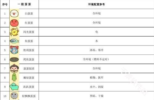 不思议微生物研究所