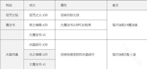 泰拉瑞亚
