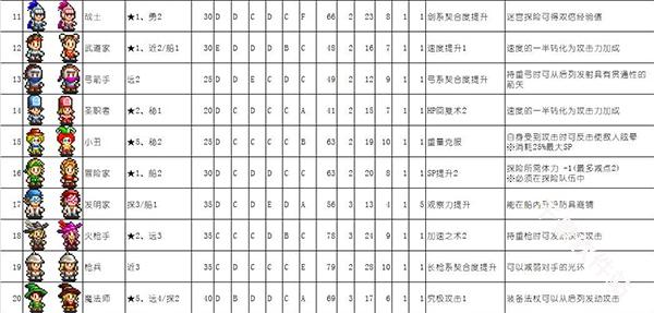 大海贼探险物语