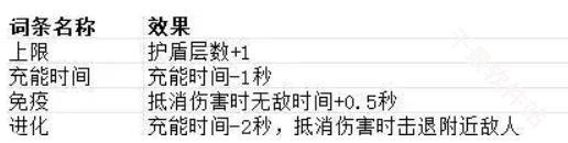 贪婪大地