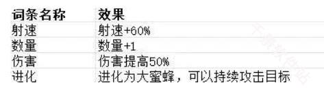贪婪大地