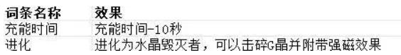 贪婪大地