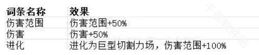 贪婪大地