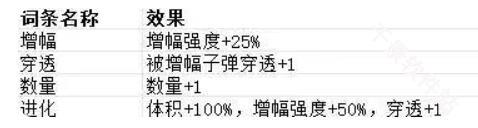 贪婪大地