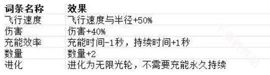 贪婪大地