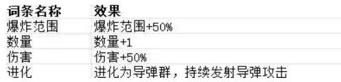 贪婪大地