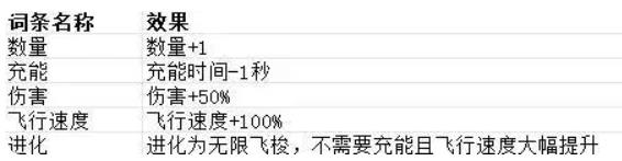 贪婪大地
