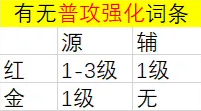 森之国度