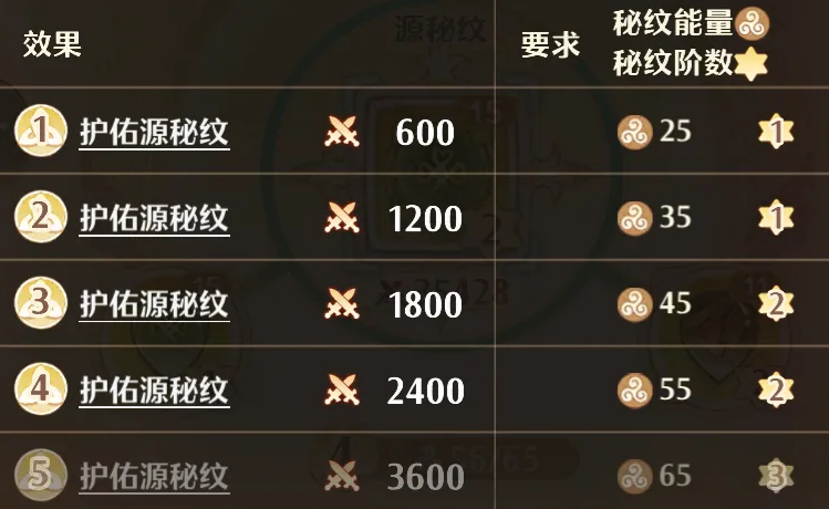 森之国度