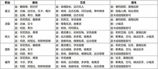 森之国度