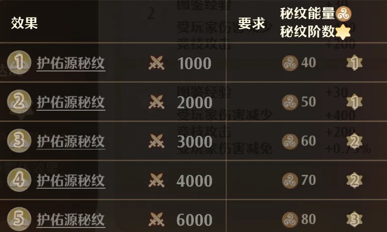 森之国度