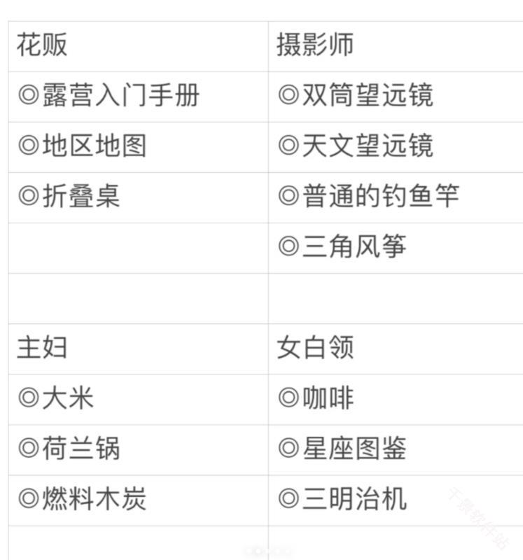 森丘露营地物语汉化版