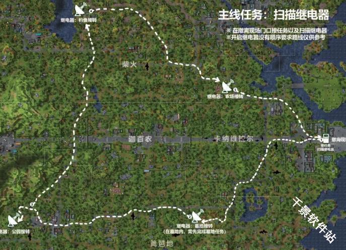 我的水世界求生