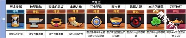冒险者日记