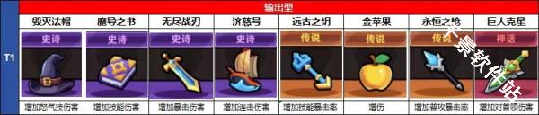 冒险者日记