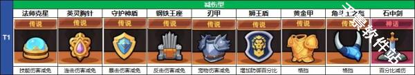 冒险者日记