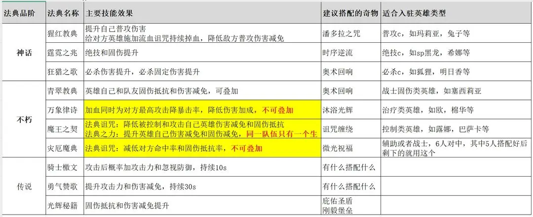 爱琳诗篇
